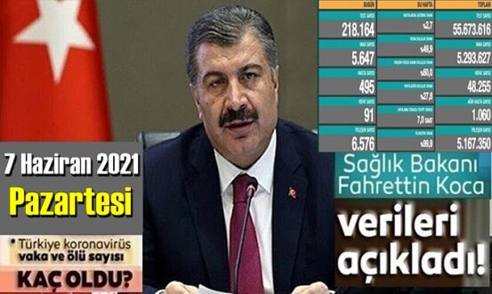 7 Haziran 2021 Pazartesi Covid verileri yayınlandı, tablo’da 96 Can kaybı gözüküyor!