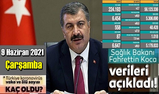 9 Haziran 2021 Çarşamba Covid verileri yayınlandı, tablo’da 91 Can kaybı gözüküyor!