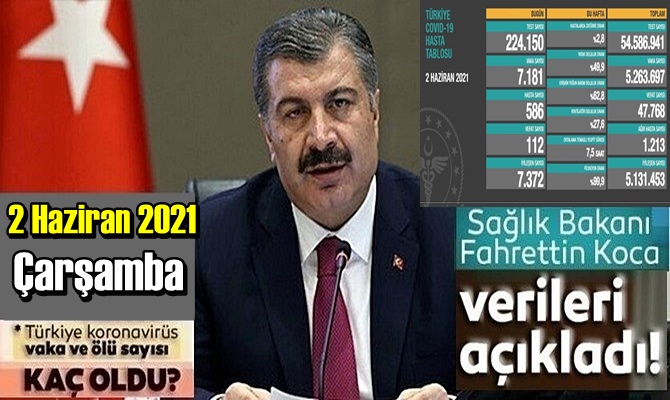 2 Haziran 2021 Çarşamba Covid verileri yayınlandı