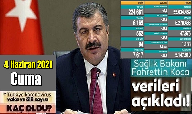 4 Haziran 2021 Cuma Covid verileri yayınlandı