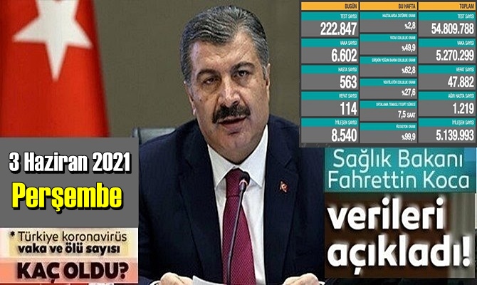 3 Haziran 2021 Perşembe Covid verileri yayınlandı,