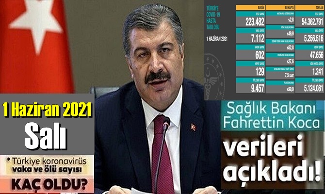 1 Haziran 2021 Salı Covid verileri yayınlandı, tablo’da 129 Can kaybı gözüküyor!