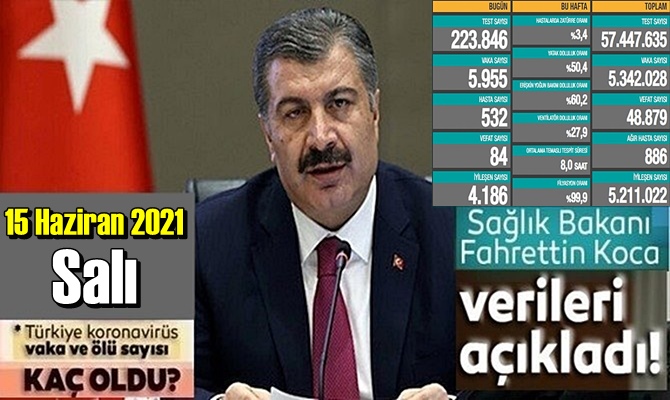 15 Haziran 2021 Salı Covid verileri yayınlandı, tablo’da 84 Can kaybı gözüküyor!