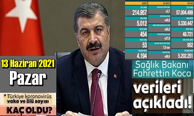 13 Haziran 2021 Pazar Covid verileri yayınlandı, tablo’da 87 Can kaybı gözüküyor!