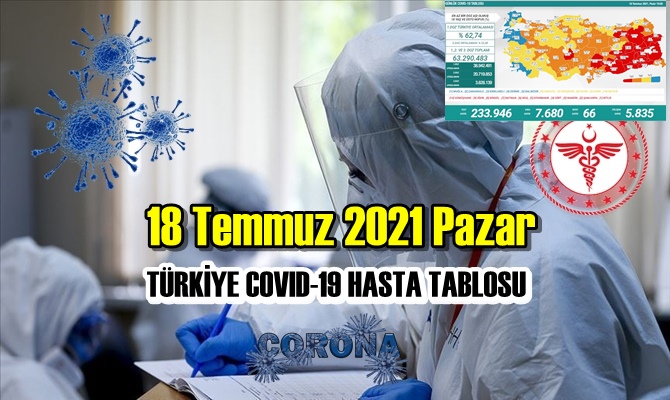 18 Temmuz 2021 Pazar Covid verileri yayınlandı, tablo’da bugünde 66 Can kaybı gözüküyor!