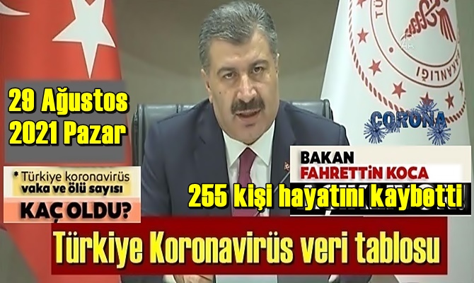 29 Ağustos 2021 Pazar Bakanlık bugünün Koronavirüs tablosunu açıkladı 255 kişi hayatını kaybetti